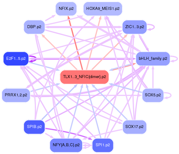 PNG image of the network